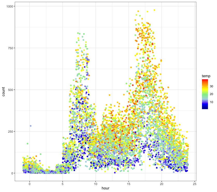Bikeshare Demand Model preview screenshot