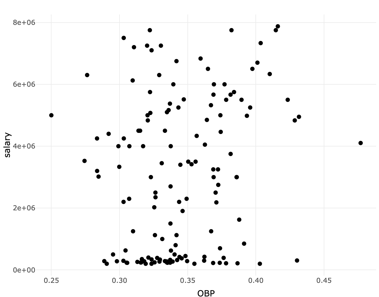 Data Storytelling in R preview screenshot
